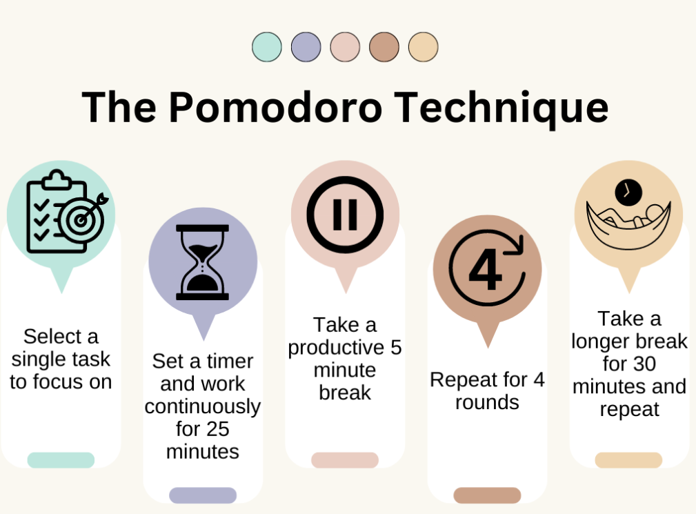 Productivity improvement strategy with pomodoro technique
